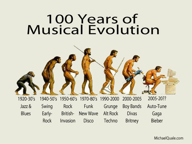 100 Years of Musical Evolution Google image from http://michaelquale.com/wp-content/uploads/2012/02/100-Years-Musical-Evolution.jpg