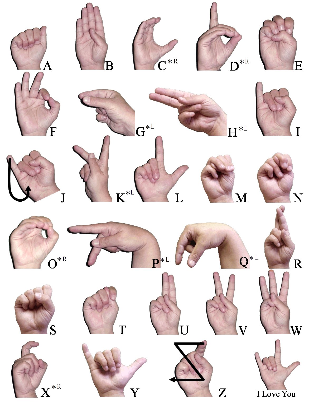 ABC of American Sign Language image from Wikipedia