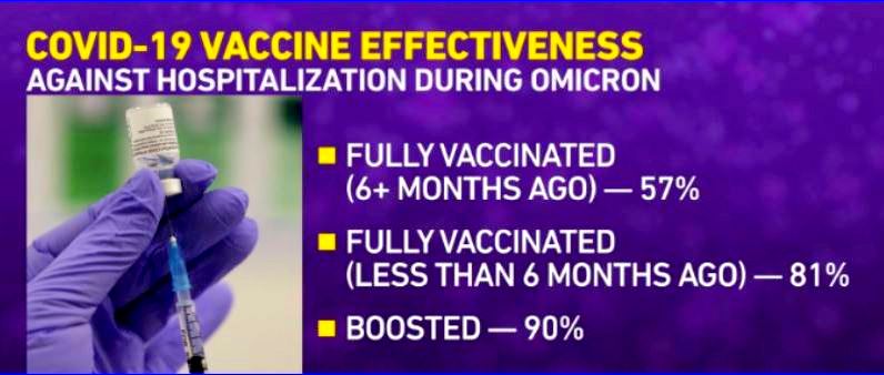 COVID-19 Vaccine Effectiveness MMWR is prepared by CDC image source https://www.cnn.com/2022/01/21/health/cdc-omicron-booster-studies/index.html