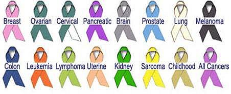 Colors of Cancer Google image from http://qwickstep.com/search/the-colors-of-cancer.html