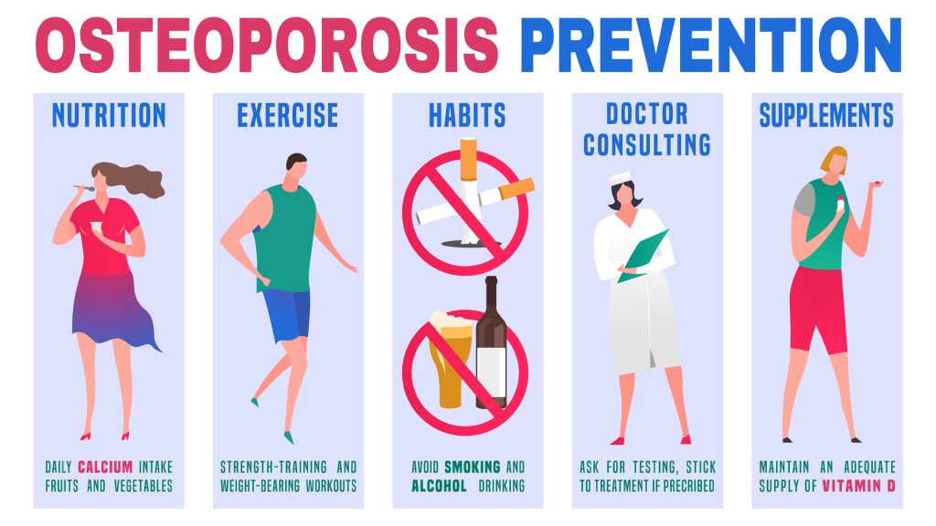 Osteoporosis Prevention image source: Healtheuropa.com