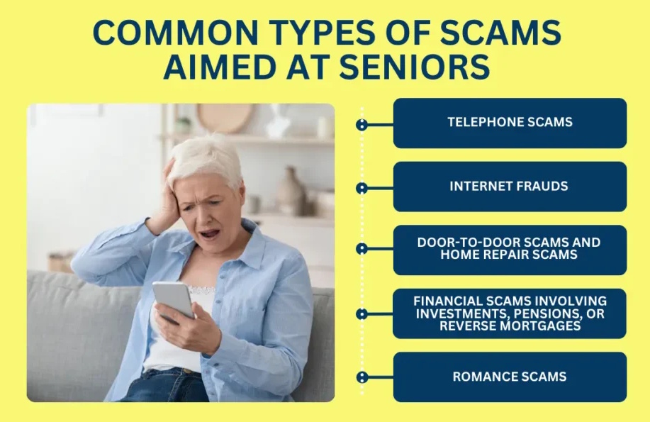 Common Types of Scams Aimed at Seniors image source: friendsfamilyhomecare.com