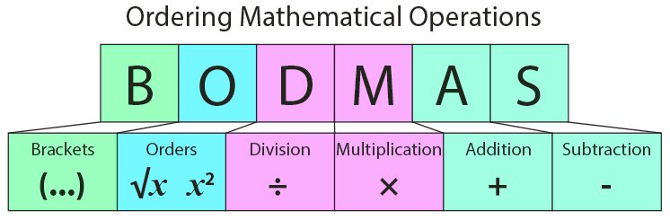 BODMAS Google image from https://byjus.com/free-gmat-prep/gmat-maths-pemdas-pedmas-bodmas-rules/