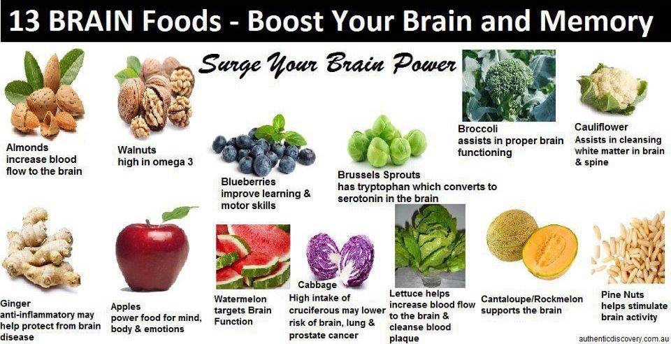13 Brain Foods - Boost Your Brain and Memory Google image from https://elixirultineretii.files.wordpress.com/2012/07/531229_26619022681hgfds5470_2134504216_n.jpg - Original source: authenticdiscovery.com.au
