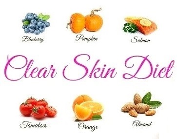 Clear Skin Diet Google image adapted from http://vkool.com/clear-skin-diet/