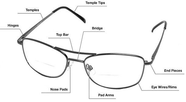 Eyeglass Parts Google image from http://www.opticsfast.com/images/Glasses-Parts.jpg
